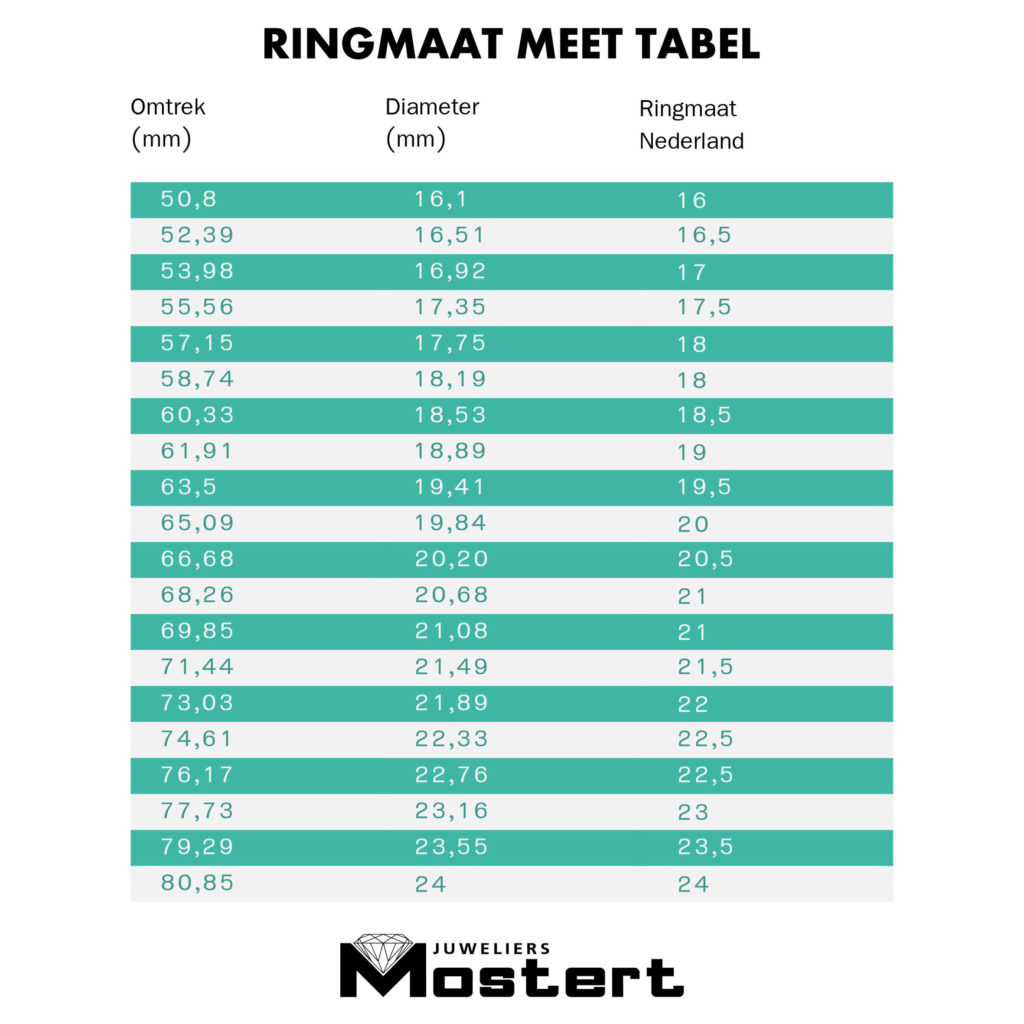 Ringmaat meettabel