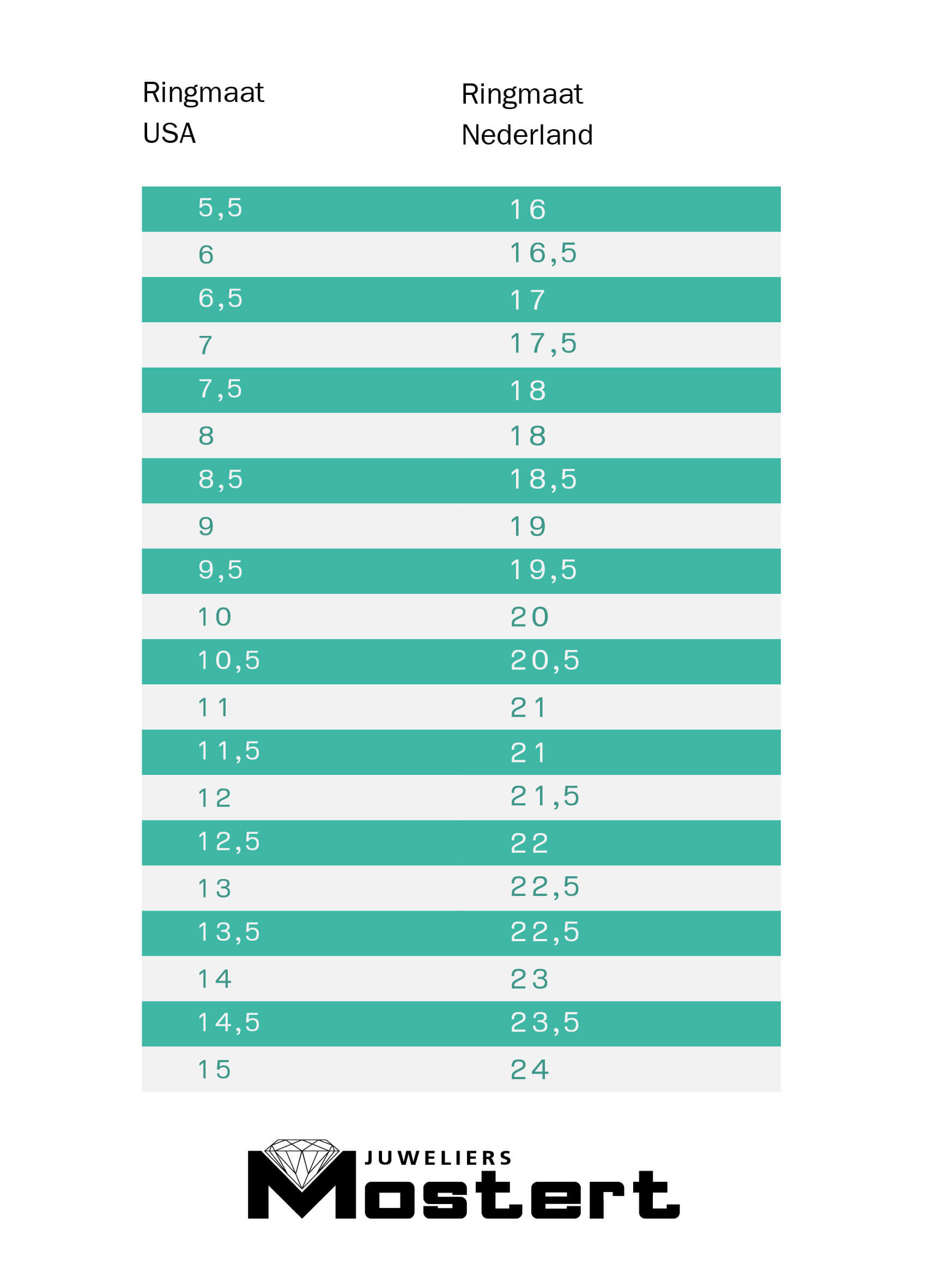 Ringmaattabel USA-NL