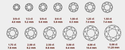 diamant karaat