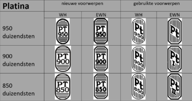 Overzicht keurmerken platina