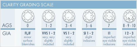 zuiverheid diamant